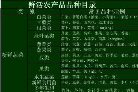 为什么要鉴定农产品的分类