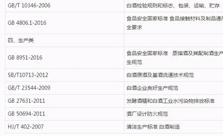 白酒gbt开头是什么意思