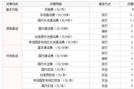 联通公免有哪些