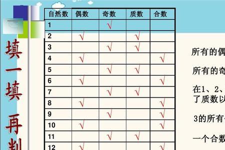 一位数中最大的质数