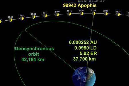 静止卫星最大通信距离