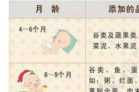 宝宝多大可以添加辅食