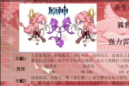 八重神子40级突破材料