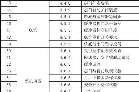 电梯厅门年检验收规范及标准