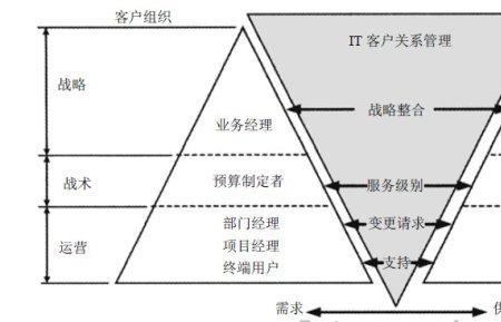 战略的特点有什么