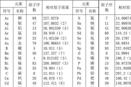 什么元素的相对原子质量是56