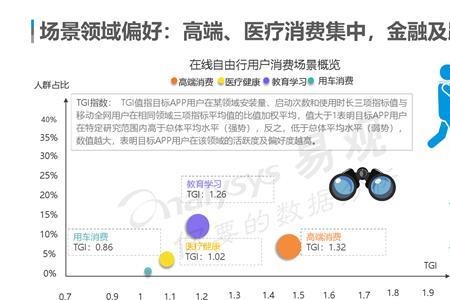 集约消费是什么意思