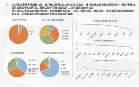 中老年消费群体消费产品分析
