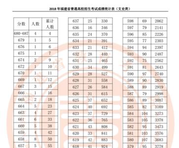 安庆一中2022年高考成绩如何