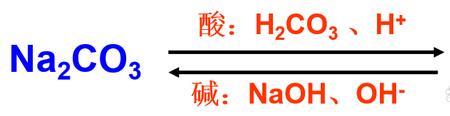 氢氧化锡和氢氧化铅如何鉴别