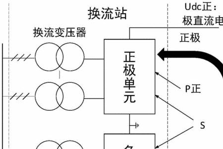 直流系统合环运行规定