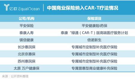 car-t权益卡十年期的靠谱吗