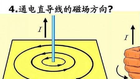 物理中涡流的方向怎么判断
