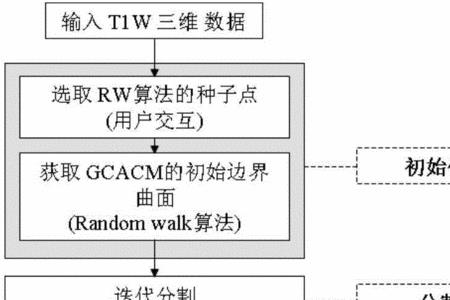 功能交互法意义