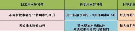 为什么要限制用水