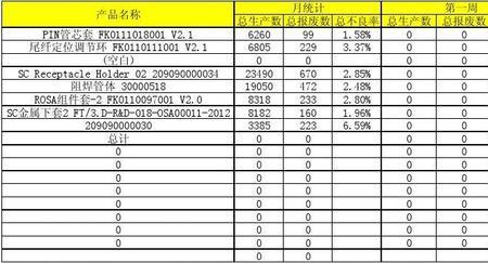 标准不良率是什么