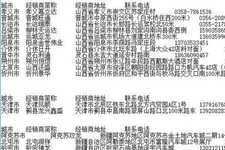 汽车之家怎么看附近经销商