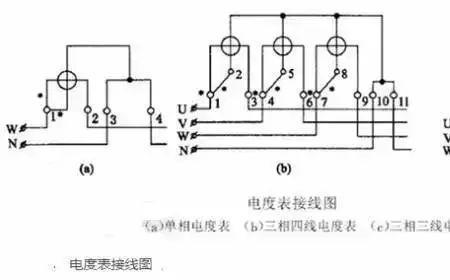 接线员和电工区别