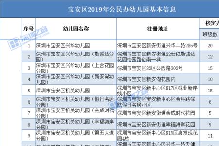 公办幼儿园非编制可以转正吗