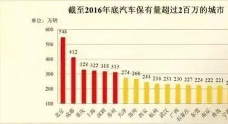 燃油车退市后保值吗