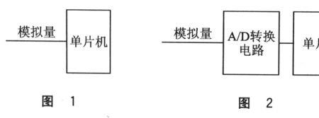 模数有哪些