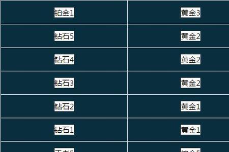 什么段位可以获得钻石印记