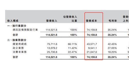 核心利润与净利润的区别