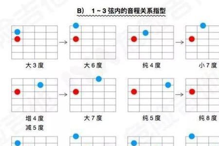 吉他音度是什么