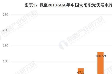 光伏发电一年中哪个月发电量少