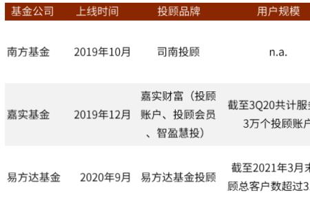 基金左侧布局和右侧布局的区别