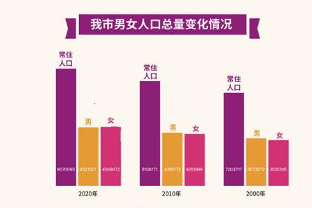 沈阳每平方公里人口