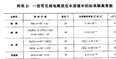 化学反应中有哪些常数
