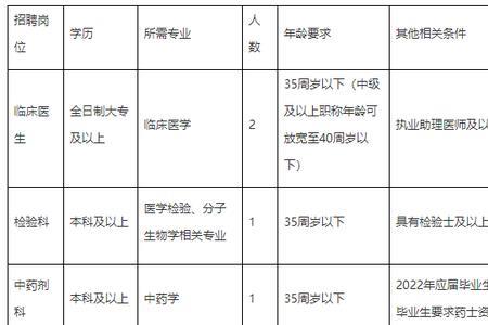 医院试岗面谈是什么