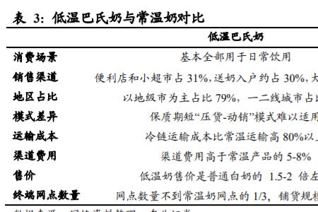 巴姓人口排名