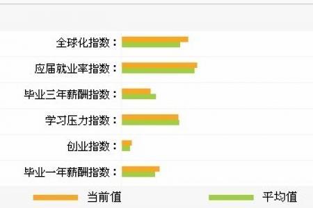 气候专业就业前景如何