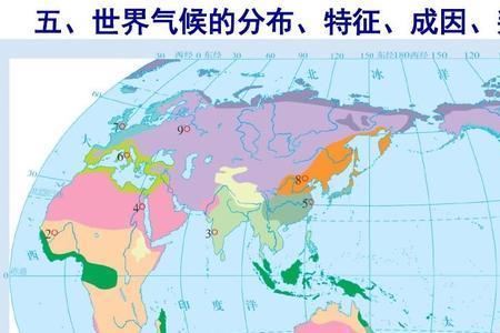 夏雨型气候类型气候特点