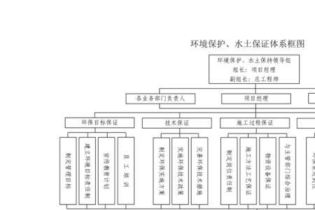 水保环评是建设单位负责吗