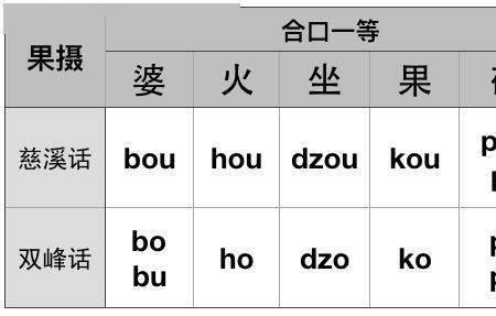 与失口否认相同的读音