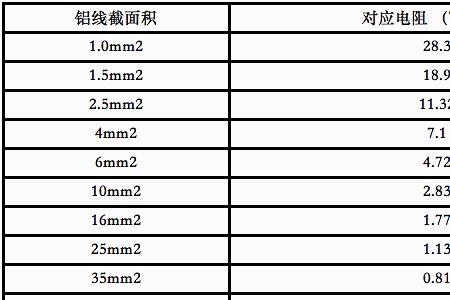 两条120的电缆并联电流怎么算