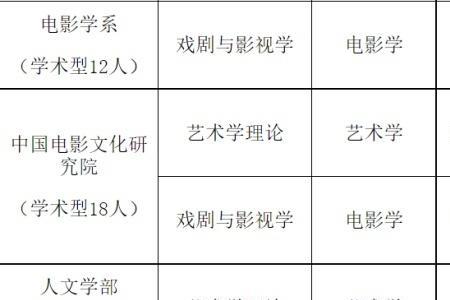 北电文学系考试流程