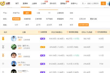 人气票和粉丝灯牌算主播收入吗