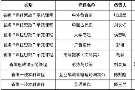 大学十四门课程