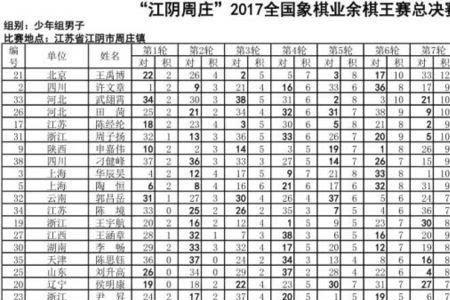 象棋等级一览表