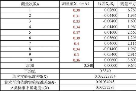标准不确定度计算公式