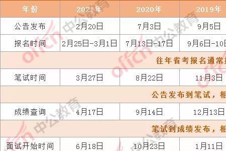 22年广东省考时间
