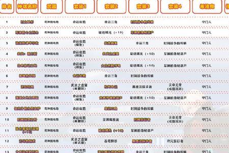 dnf风神改版神话排名