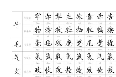 楷书什么时候学