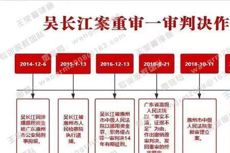 终审和再审的区别