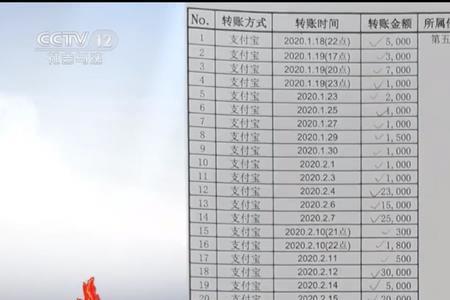 九十二万写作92万对吗
