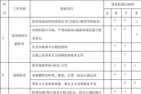工序检验的形式都有哪些